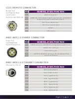 Preview for 55 page of Ametek PHANTOM Miro C321 User Manual