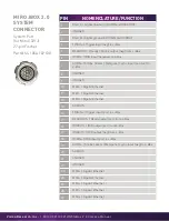 Preview for 56 page of Ametek PHANTOM Miro C321 User Manual