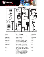 Preview for 7 page of Ametek PMT 40 Manual