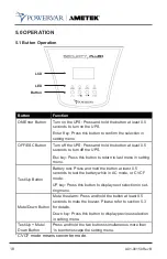 Preview for 20 page of Ametek POWERVAR ABCDEF10.2-22 User Manual