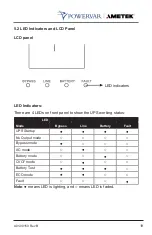 Preview for 21 page of Ametek POWERVAR ABCDEF10.2-22 User Manual