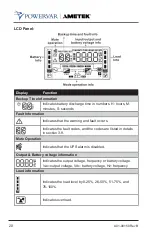 Preview for 22 page of Ametek POWERVAR ABCDEF10.2-22 User Manual