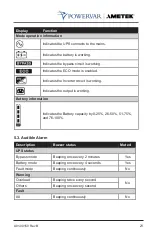 Preview for 23 page of Ametek POWERVAR ABCDEF10.2-22 User Manual