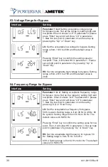 Preview for 32 page of Ametek POWERVAR ABCDEF10.2-22 User Manual