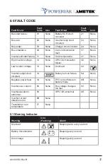 Preview for 39 page of Ametek POWERVAR ABCDEF10.2-22 User Manual