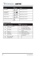 Preview for 40 page of Ametek POWERVAR ABCDEF10.2-22 User Manual