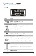 Preview for 16 page of Ametek Powervar Sinergy III 2kVA User Manual