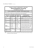 Preview for 20 page of Ametek Reichert XCEL 255 User Manual