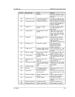 Preview for 222 page of Ametek RS180-3Pi User Manual