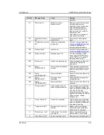 Preview for 223 page of Ametek RS180-3Pi User Manual