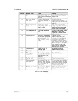 Preview for 225 page of Ametek RS180-3Pi User Manual