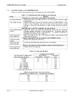 Preview for 31 page of Ametek SHZF2 SCR Series Instruction, Operation And Maintenance Manual