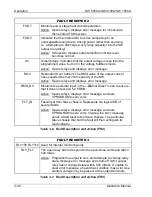 Preview for 72 page of Ametek SmartWave SW1850A Operation Manual