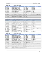 Preview for 40 page of Ametek Sorensen Asterion DC Series Operation Manual