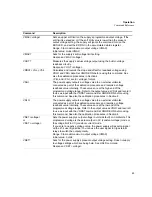 Preview for 49 page of Ametek Sorensen GPIB-XFR Operation Manual