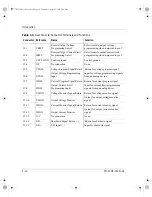 Preview for 28 page of Ametek Sorensen XFR 1200 Watt Series Operation Manual