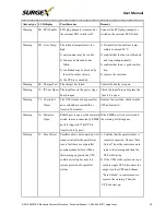 Preview for 43 page of Ametek Surgex UPS-17202-53R User Manual