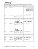 Preview for 44 page of Ametek Surgex UPS-17202-53R User Manual