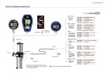 Preview for 11 page of Ametek T-600 Series Operation Manual