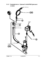 Предварительный просмотр 31 страницы Ametek T-620 User Manual