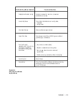 Preview for 105 page of Ametek Thermox 2000 ATEX Series User Manual