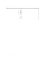 Preview for 176 page of Ametek Thermox 2000 ATEX Series User Manual