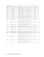 Preview for 180 page of Ametek Thermox 2000 ATEX Series User Manual