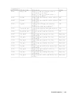 Preview for 181 page of Ametek Thermox 2000 ATEX Series User Manual