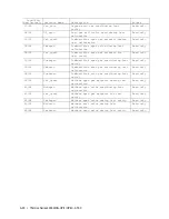 Preview for 182 page of Ametek Thermox 2000 ATEX Series User Manual