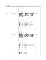 Preview for 184 page of Ametek Thermox 2000 ATEX Series User Manual