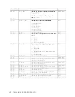 Preview for 188 page of Ametek Thermox 2000 ATEX Series User Manual