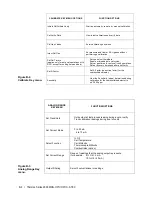 Preview for 194 page of Ametek Thermox 2000 ATEX Series User Manual