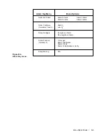 Preview for 195 page of Ametek Thermox 2000 ATEX Series User Manual