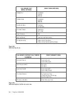 Предварительный просмотр 160 страницы Ametek Thermox CEM O2/TM User Manual