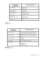 Предварительный просмотр 161 страницы Ametek Thermox CEM O2/TM User Manual