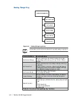 Preview for 44 page of Ametek Thermox CG1000 User Manual