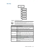 Preview for 49 page of Ametek Thermox CG1000 User Manual