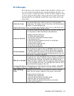 Preview for 69 page of Ametek Thermox CG1000 User Manual