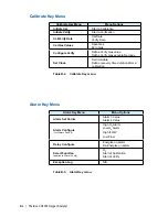 Предварительный просмотр 100 страницы Ametek Thermox CG1000 User Manual