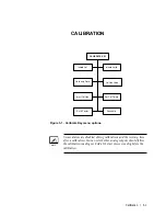 Предварительный просмотр 101 страницы Ametek Thermox Series 2000 WDG-IV User Manual