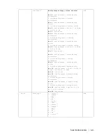 Предварительный просмотр 166 страницы Ametek Thermox Series 2000 WDG-IV User Manual