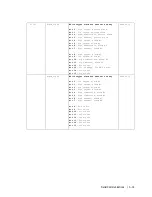 Предварительный просмотр 174 страницы Ametek Thermox Series 2000 WDG-IV User Manual