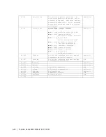 Предварительный просмотр 175 страницы Ametek Thermox Series 2000 WDG-IV User Manual