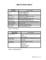 Предварительный просмотр 182 страницы Ametek Thermox Series 2000 WDG-IV User Manual