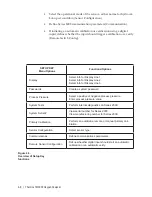 Preview for 64 page of Ametek Thermox TM2000 User Manual