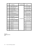 Preview for 156 page of Ametek Thermox TM2000 User Manual