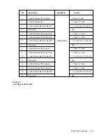 Preview for 157 page of Ametek Thermox TM2000 User Manual