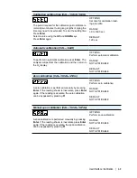 Предварительный просмотр 51 страницы Ametek Thermox WDG-1200 Insitu User Manual