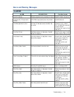 Предварительный просмотр 85 страницы Ametek Thermox WDG-V User Manual