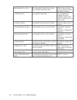 Предварительный просмотр 86 страницы Ametek Thermox WDG-V User Manual